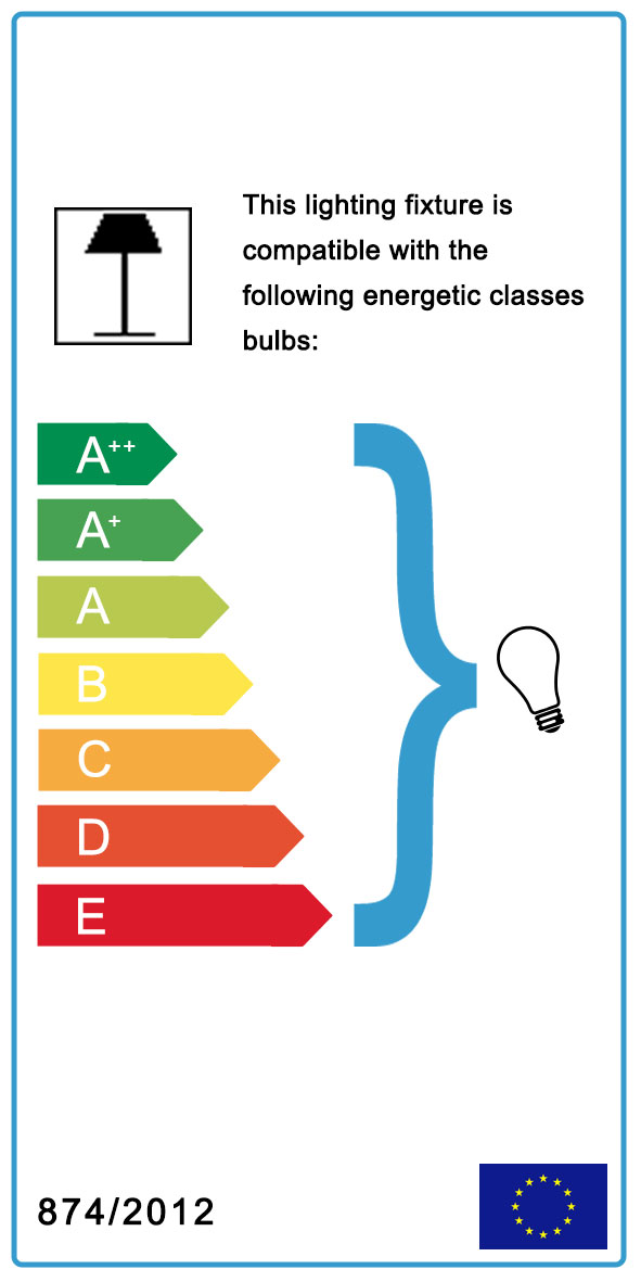 Energy Consumption Classes